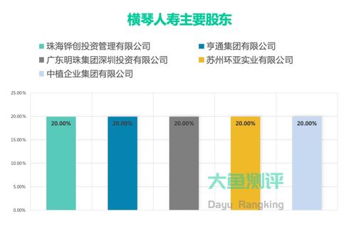 从横琴到未来 擎天柱5号与资产管理的智慧并行
