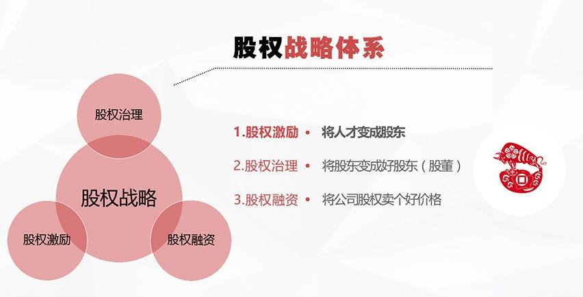 价格￥面议 产品数量1 企业北京国牛投资管理 所在区域北京
